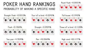 poker-hands-probability